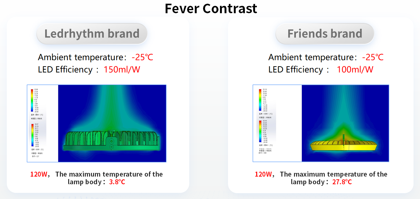 Cold Storage Lighting – Luminaires in Extreme Cold