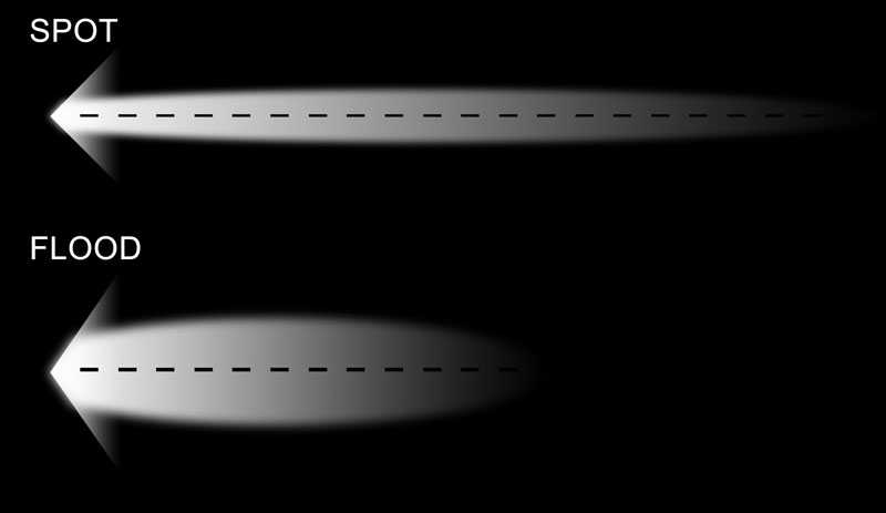 Qual é a diferença entre holofote LED e destaque