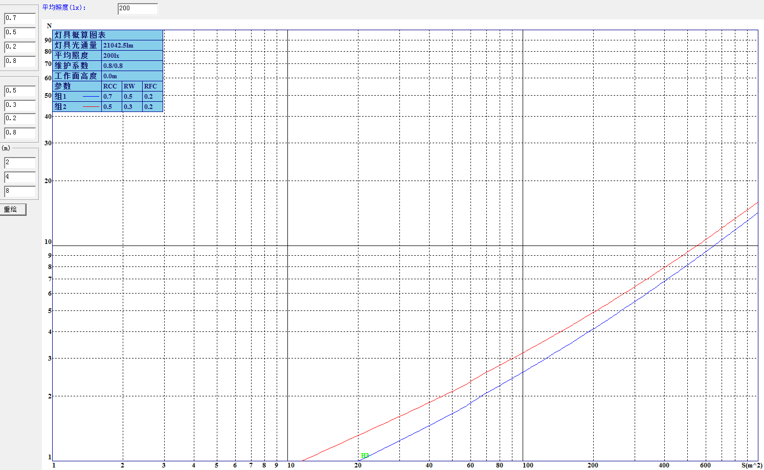 Ferramenta de calculadora de esquema de iluminação LED High Bay - Como fazer o esquema de calculadora de luzes para o seu negócio