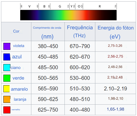 Algumas informações sobre luzes visíveis: um guia abrangente