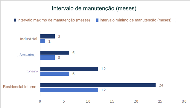 Compreendendo o fator de manutenção de iluminação - Guia definitivo