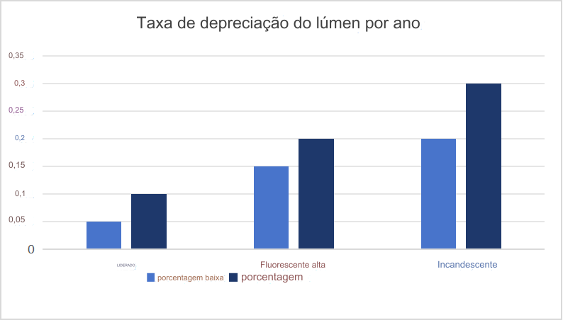 Compreendendo o fator de manutenção de iluminação - Guia definitivo